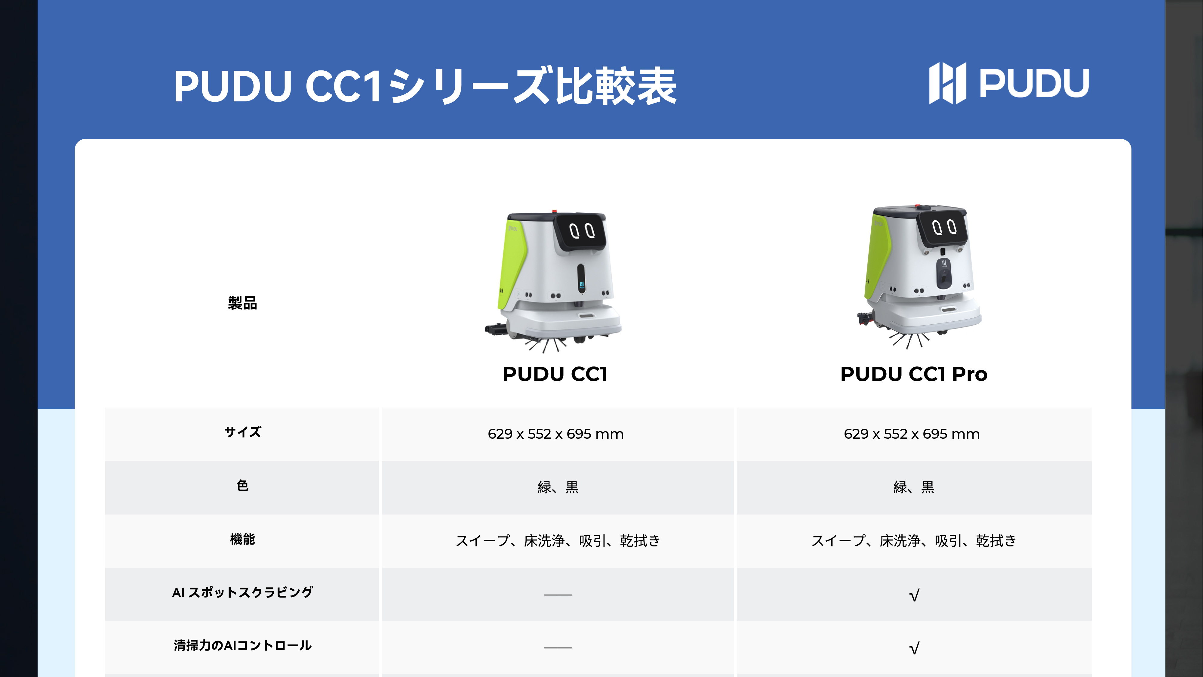 CC1シリーズ 比較表