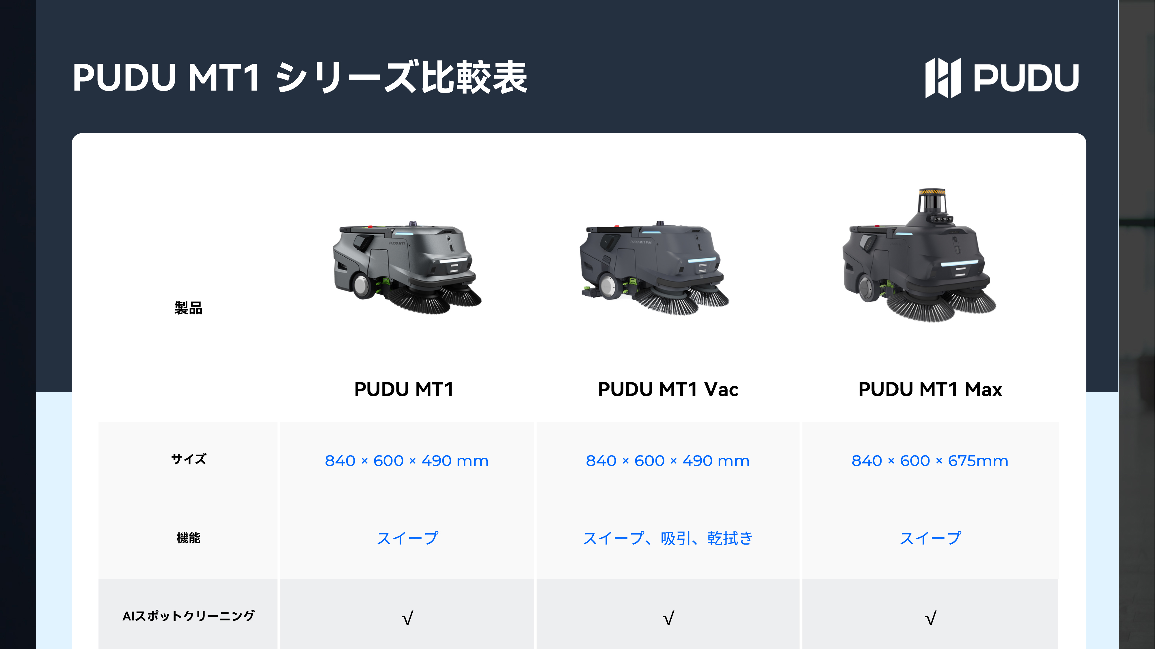 MT1シリーズ 比較表